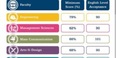 مصاريف جامعة msa 2023 | هل جامعة msa معتمدة؟