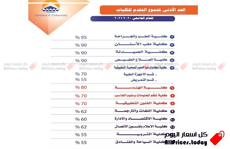 مصاريف جامعة مصر للعلوم والتكنولوجيا 2023