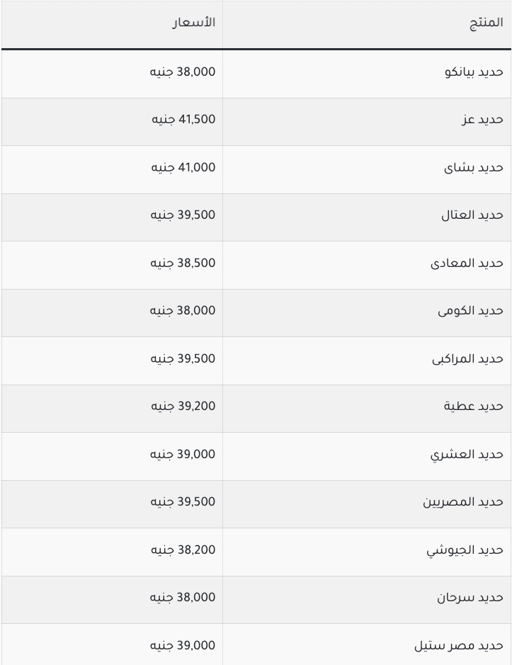 أسعار الحديد اليوم في مصر بالجنيه المصري للمستهلك